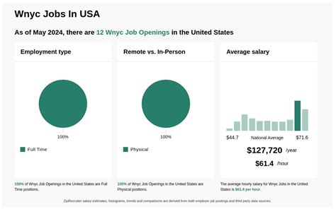 wnyc jobs